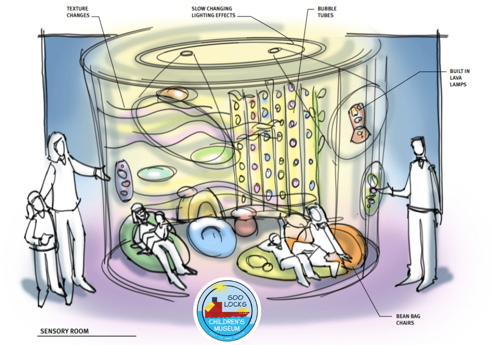Concept sketch for the SLCM sensory area